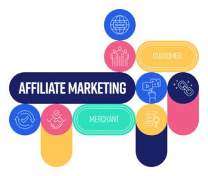 Affiliate Marketing