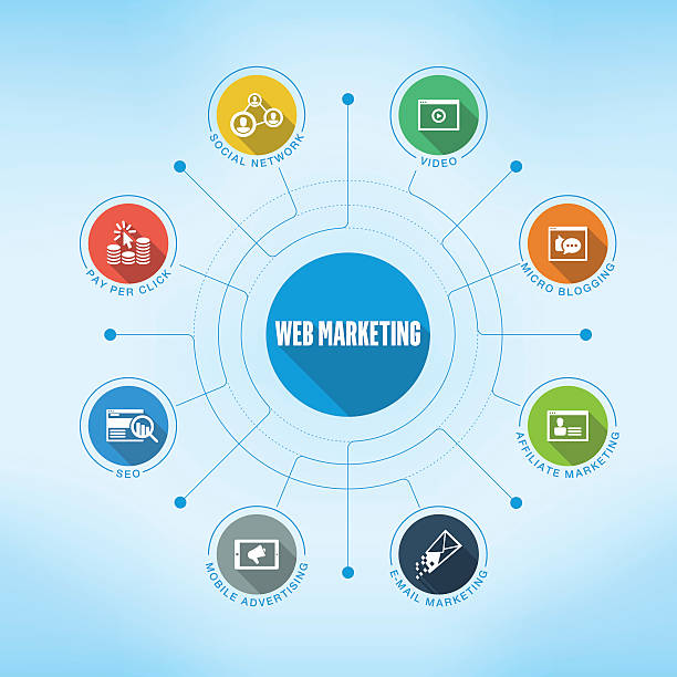 Web Marketing